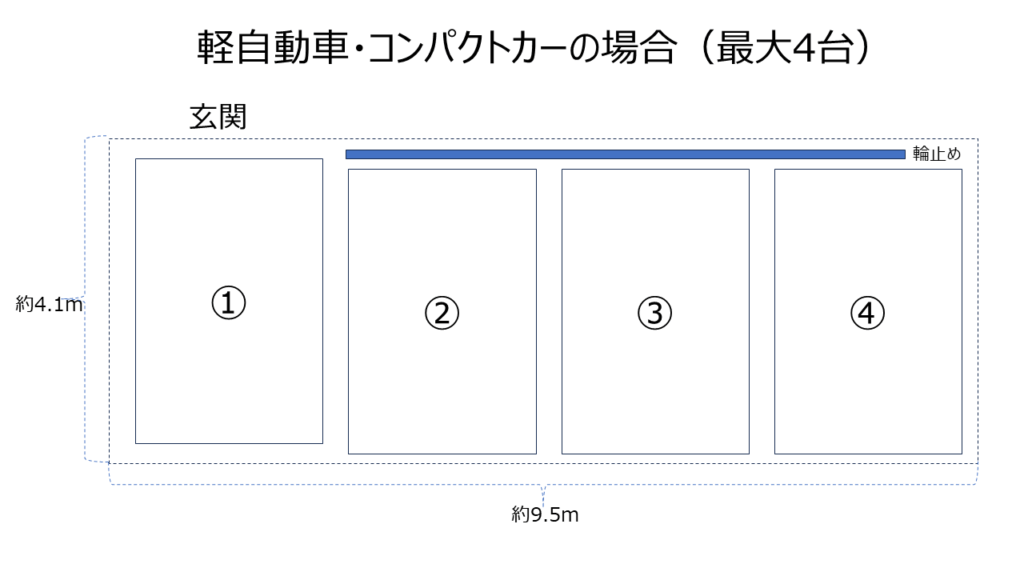 駐車場停め方_軽自動車・コンパクトカー